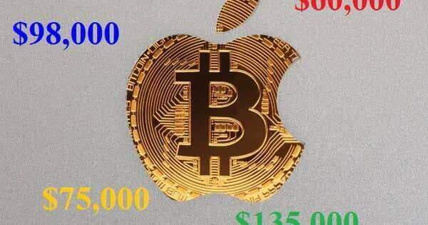 Thị trường tiền điện tử bùng nổ với vốn hóa vượt Apple, Bitcoin sẵn sàng tăng gấp đôi và chạm mốc 135.000 USD vào cuối năm?