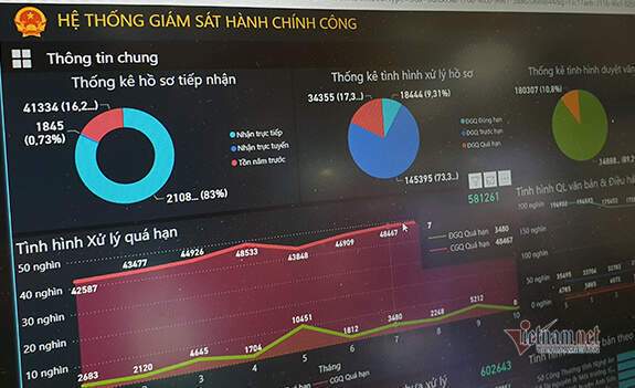 Mục tiêu Chính phủ điện tử Việt Nam vào top 50 thế giới Mục tiêu Chính phủ điện tử Việt Nam vào top 50 thế giới