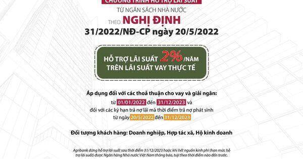 Agribank triển khai nhiều chương trình tín dụng ưu đãi hỗ trợ khách hàng