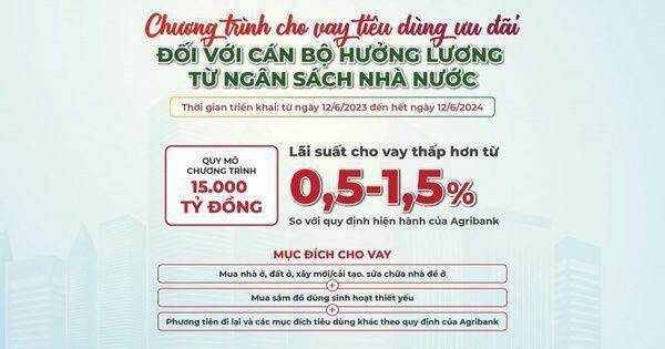 Agribank dành 15.000 tỷ đồng lãi suất ưu đãi cho vay tiêu dùng đối với cán bộ, người lao động hưởng lương từ ngân sách