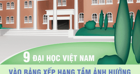 Điểm danh 9 đại học Việt Nam vào bảng xếp hạng tầm ảnh hưởng THE Impact Rankings