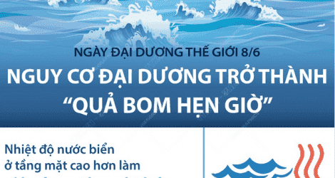 Ngày Đại dương thế giới 8/6: Nguy cơ đại dương trở thành "quả bom hẹn giờ"