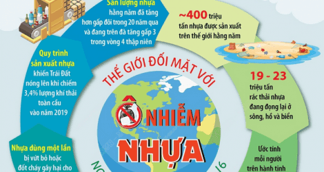 Ngày Môi trường Thế giới 5/6: Thế giới đối mặt với ô nhiễm nhựa