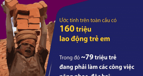 Ngày Thế giới chống Lao động trẻ em 12/6: Hãy chấm dứt lao động trẻ em