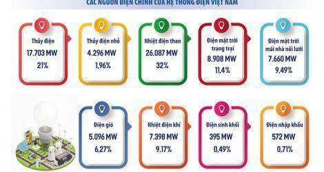 Nơm nớp lo thiếu điện