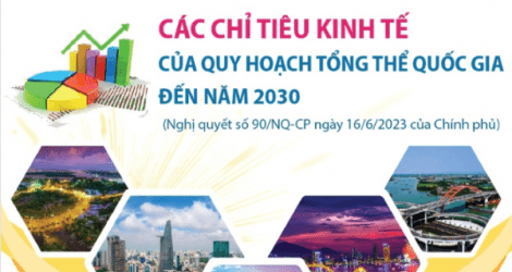 Các chỉ tiêu kinh tế của Quy hoạch tổng thể quốc gia đến năm 2030