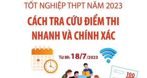 Cách tra cứu điểm thi tốt nghiệp THPT năm 2023 nhanh và chính xác