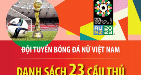 Danh sách 23 cầu thủ tham dự Vòng chung kết bóng đá nữ thế giới – Women's World Cup 2023
