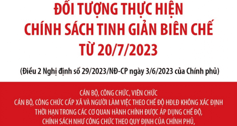 Đối tượng thực hiện chính sách tinh giản biên chế áp dụng đến hết 31/12/2030