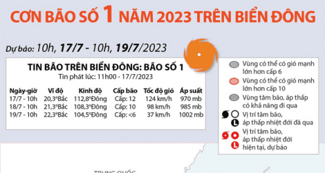 Dự báo đường đi của bão số 1 năm 2023