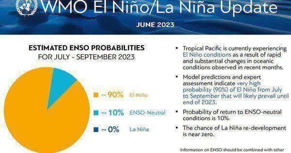 El Nino chính thức xảy ra, Liên Hiệp Quốc ban hành cảnh báo khẩn