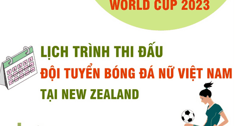 Lịch trình thi đấu của tuyển bóng đá nữ Việt Nam