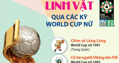 Linh vật qua các kỳ Women's World Cup