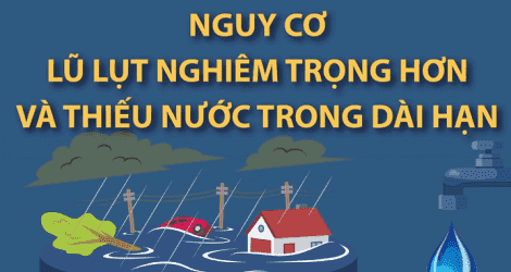 Nguy cơ lũ lụt nghiêm trọng hơn và thiếu nước trong dài hạn