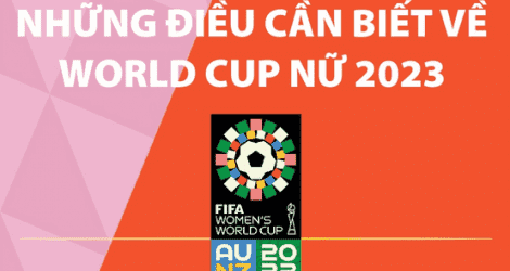 Những điều cần biết về Women's World Cup 2023
