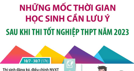 Những mốc thời gian học sinh cần lưu ý sau khi thi tốt nghiệp THPT năm 2023