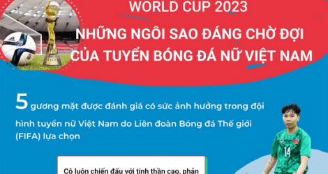 Những ngôi sao đáng chờ đợi của tuyển bóng đá nữ Việt Nam