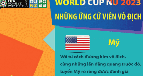 Những ứng cử viên hàng đầu cho chức vô địch
