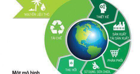 Phát động Cuộc thi ảnh Kinh tế tuần hoàn năm 2023