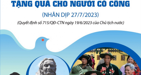 Tặng quà cho người có công với cách mạng dịp 27/7/2023