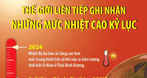 Thế giới liên tiếp ghi nhận những mức nhiệt cao kỷ lục