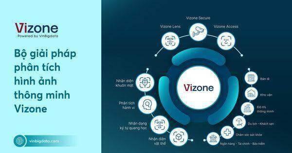 VinBigdata ra mắt Bộ giải pháp Phân tích hình ảnh thông minh Vizone