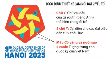 Quốc hội Việt Nam đăng cai tổ chức Hội nghị Nghị sĩ trẻ toàn cầu lần thứ 9