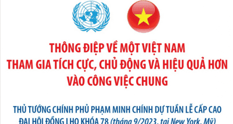 Thông điệp về một Việt Nam tham gia tích cực vào công việc chung của Liên hợp quốc