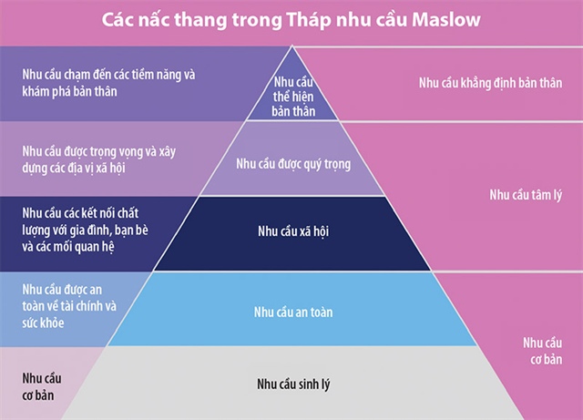 AI và nhu cầu trường tồn theo thời gian AI và nhu cầu trường tồn theo thời gian