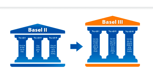 Hoàn tất Basel III, Sacombank đã đến gần đích hoàn thành tái cơ cấu
