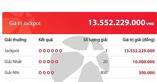 Giải độc đắc Vietlott hơn 13 tỷ đồng lại ‘nổ’ Giải độc đắc Vietlott hơn 13 tỷ đồng lại ‘nổ’