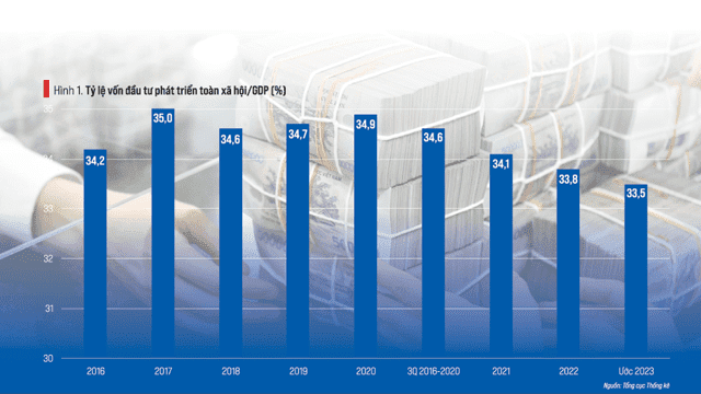 Năm 2024: Vẫn cần phải kích cầu Năm 2024: Vẫn cần phải kích cầu