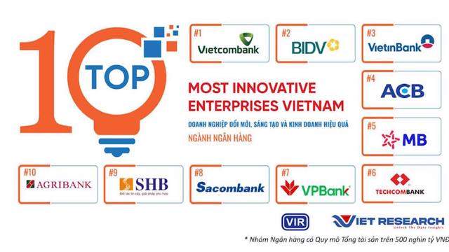 Vietcombank tiếp tục là ngân hàng sáng tạo và kinh doanh hiệu quả nhất Việt Nam Vietcombank tiếp tục là ngân hàng sáng tạo và kinh doanh hiệu quả nhất Việt Nam