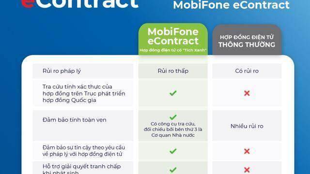 Hợp đồng điện tử có tích xanh của MobiFone – Giao dịch nhanh chóng, tiện lợi