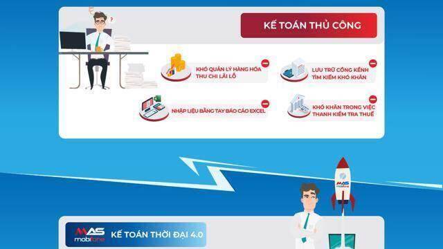 Phần mềm kế toán MAS – Trợ thủ đắc lực cho các doanh nghiệp