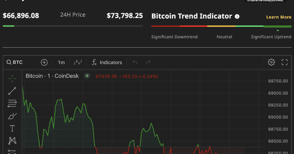 Sau khi lập đỉnh cao nhất lịch sử, giá Bitcoin giảm sốc