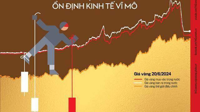 Đón đọc Tạp chí Kinh tế Việt Nam số 26-2024 Đón đọc Tạp chí Kinh tế Việt Nam số 26-2024