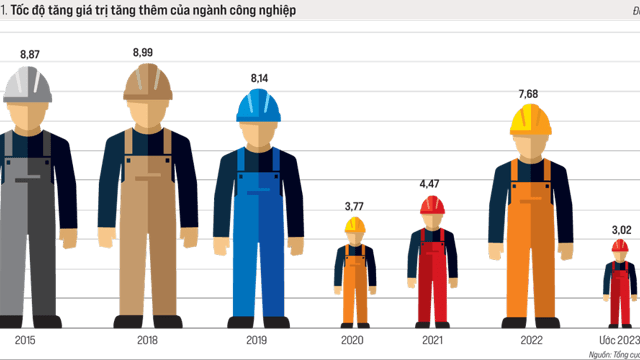 Công nghiệp không thể lỡ hẹn?