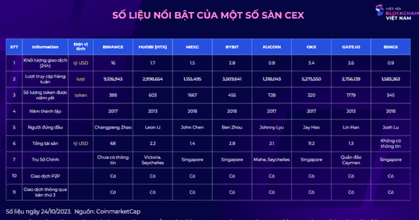 Từ “núp bóng” tổ chức uy tín đến giả danh “hướng nghiệp, tư vấn”