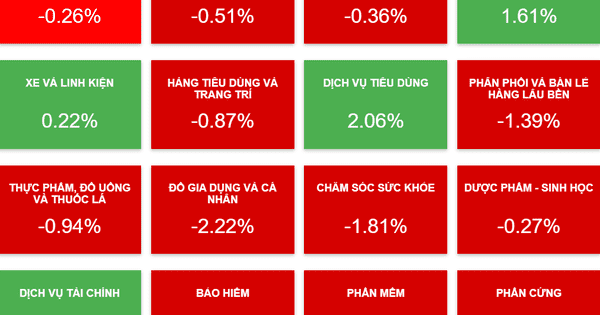 Nhóm ngành nào đáng quan tâm?