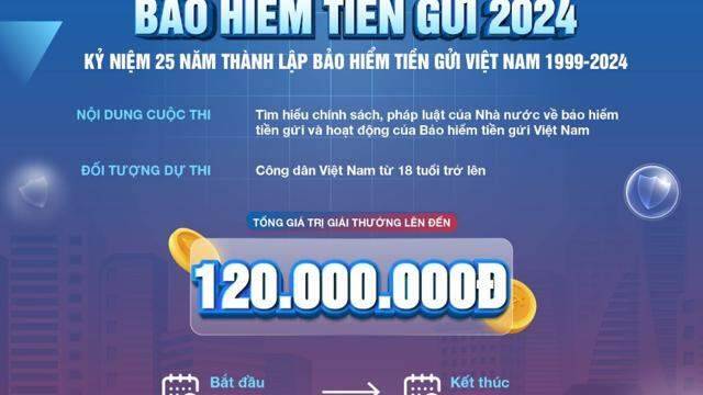 Bảo hiểm tiền gửi Việt Nam tổ chức cuộc thi trực tuyến “Tìm hiểu về bảo hiểm tiền gửi” Bảo hiểm tiền gửi Việt Nam tổ chức cuộc thi trực tuyến “Tìm hiểu về bảo hiểm tiền gửi”