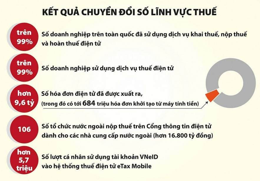 Chuyển đổi số ngành Tài chính Thách thức lớn nhất là đuổi kịp khoa học công nghệ Chuyển đổi số ngành Tài chính Thách thức lớn nhất là đuổi kịp khoa học công nghệ
