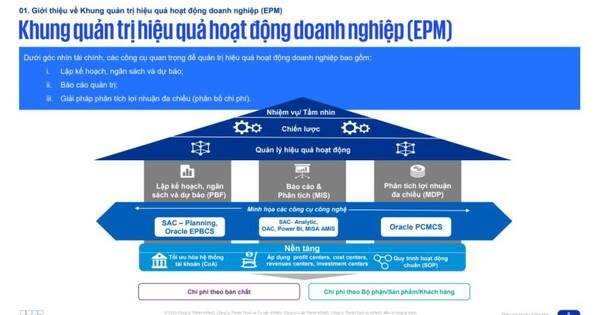 Quản trị tài chính doanh nghiệp hiệu quả trước suy thoái kinh tế