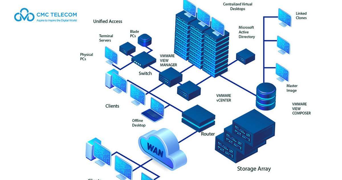 CMC VDI – Giải pháp bảo vệ doanh nghiệp đặc thù làm việc từ xa