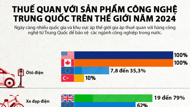 Những quốc gia áp thuế quan với hàng công nghệ Trung Quốc năm 2024
