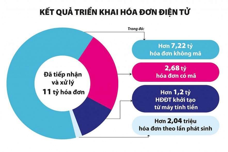 Bộ Tài chính tích cực triển khai Đề án 06 phục vụ người dân doanh nghiệp