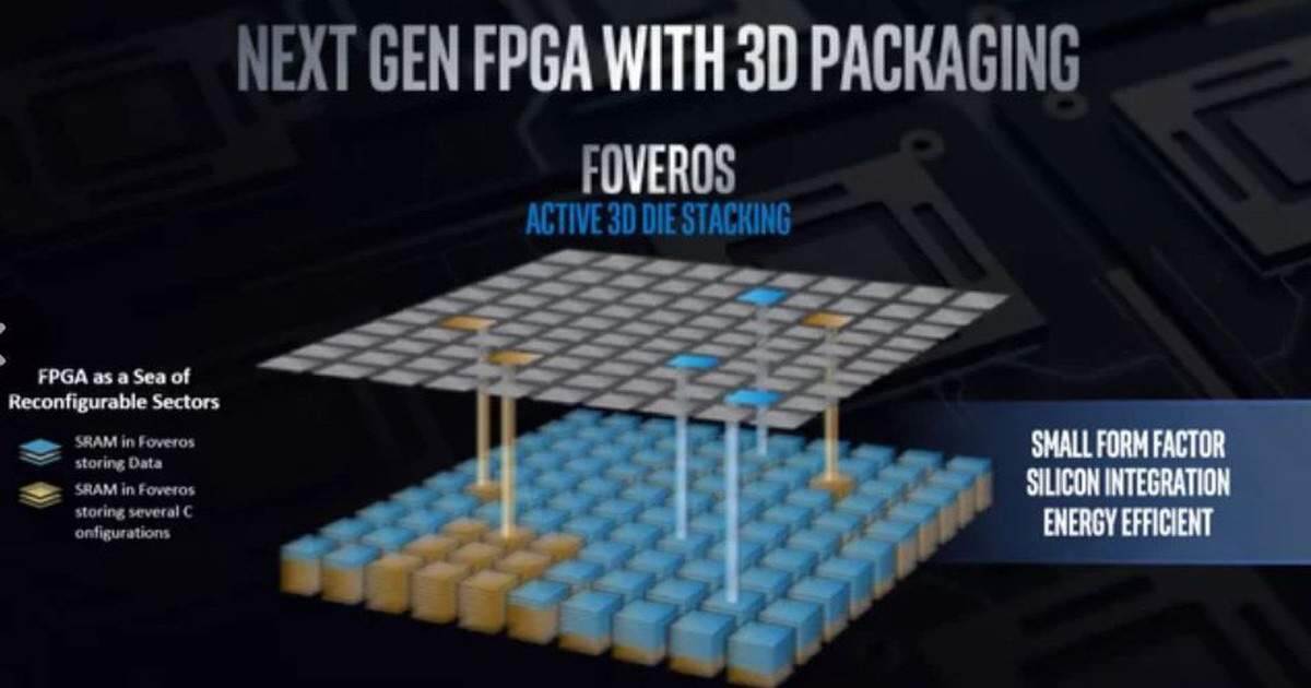 Intel công bố phát triển dòng CPU 3D