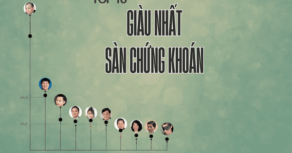 Trên 50 tuổi, tài sản ít nhất 10.000 tỷ mới lọt Top 10 giàu nhất TTCK Việt Nam, ông Phạm Nhật Vượng ‘thoát đáy’ ngoạn mục Trên 50 tuổi, tài sản ít nhất 10.000 tỷ mới lọt Top 10 giàu nhất TTCK Việt Nam, ông Phạm Nhật Vượng ‘thoát đáy’ ngoạn mục