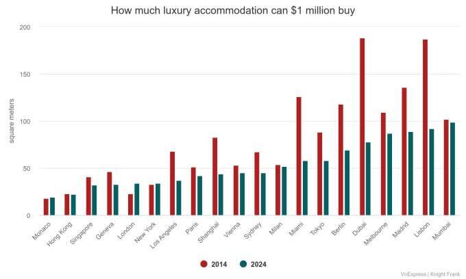 What M can get you in the world’s priciest real estate markets? What M can get you in the world’s priciest real estate markets?