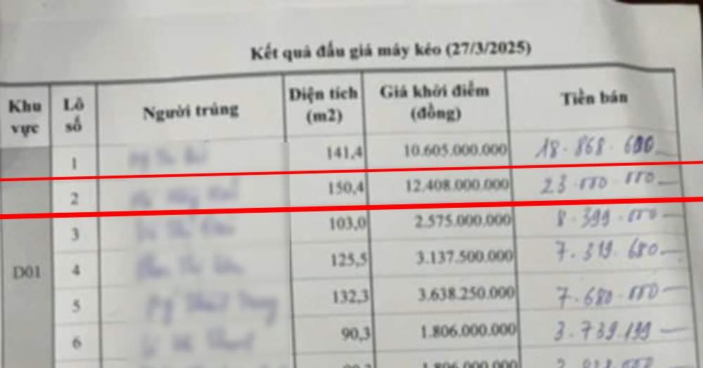 Đất huyện ở Thái Bình trúng đấu giá 23 tỷ đồng 1 lô 150m2 Đất huyện ở Thái Bình trúng đấu giá 23 tỷ đồng 1 lô 150m2